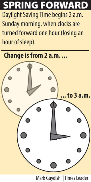 , 202403130443207 web1 daylight savings