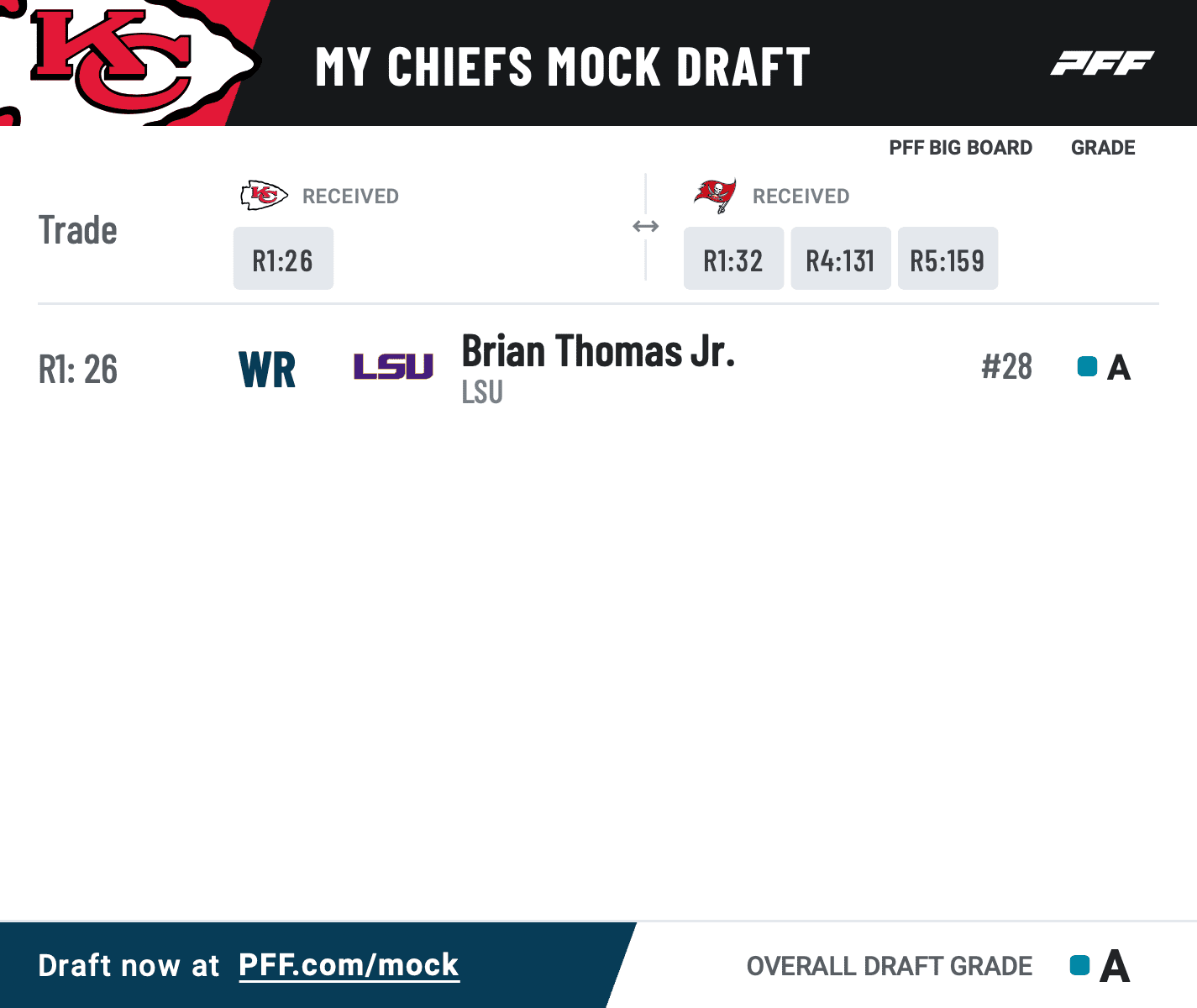 , 202404mockdraft